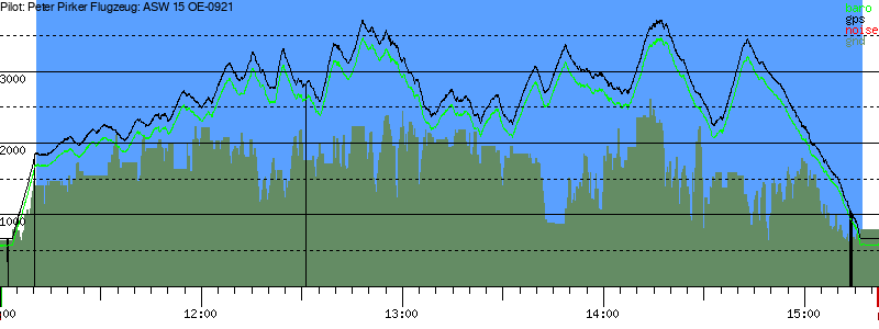 Barometer